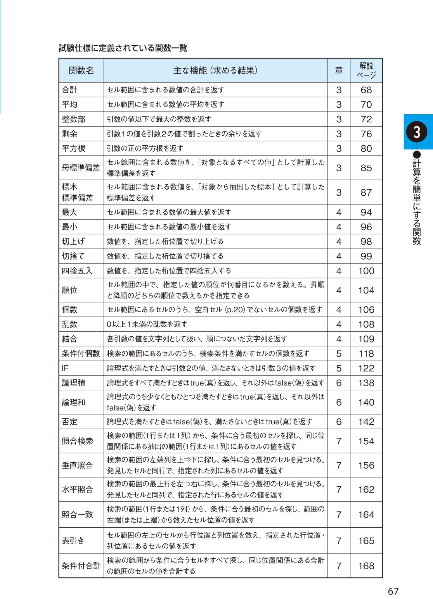 超小型PC 基本情報技術者予想問題集 情報処理技術者試験対策書 ...